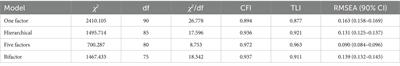PERMA-Profiler for adolescents: validity evidence based on internal structure and related constructs